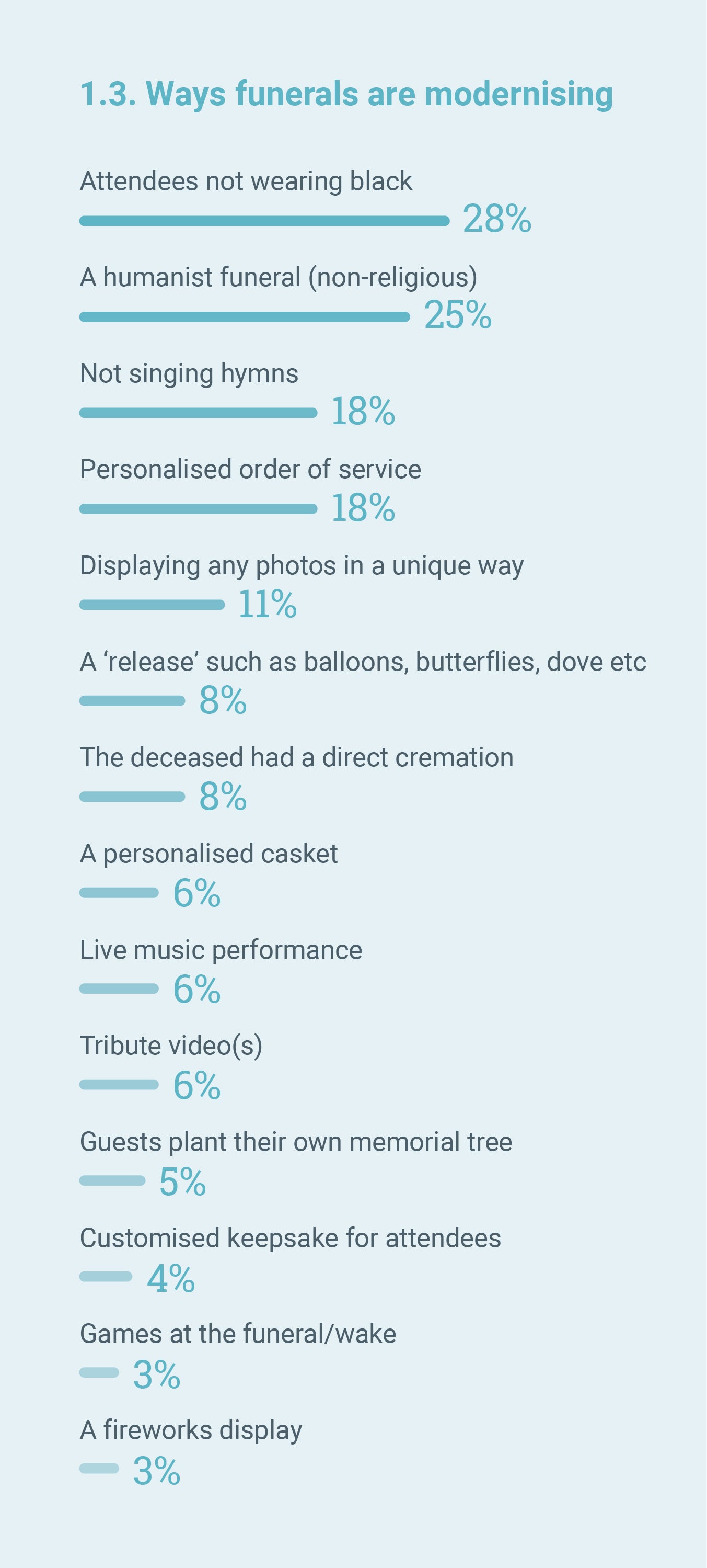 Alternative Funerals You Can Have In The UK British Seniors